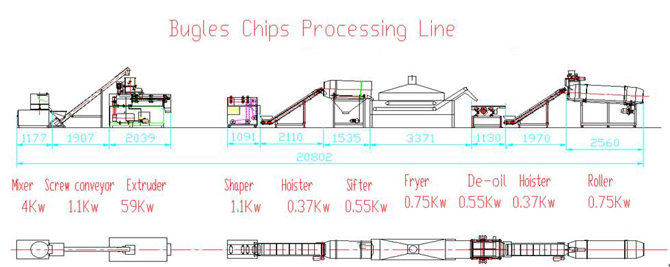 Ligne de traitement des chips de clairon