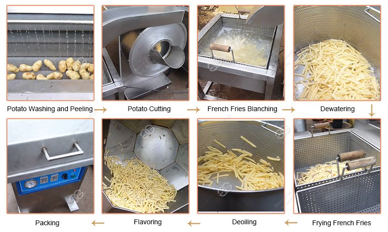 Étapes de traitement de la chaîne de production de petites frites