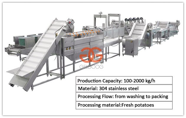 Capacité de la ligne de production de frites GELGOOG