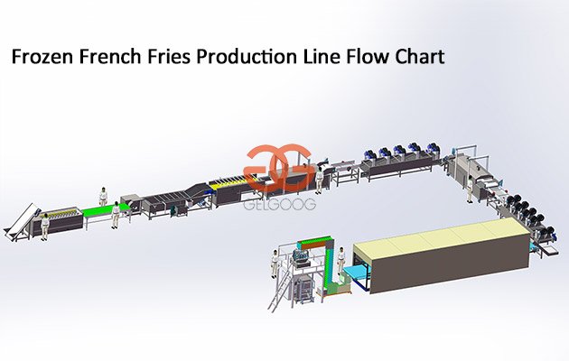 Organigramme d'une ligne de production de frites surgelées de 500 kg/h