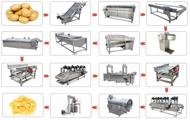 Ligne de production automatique de chips de pommes de terre industrielles