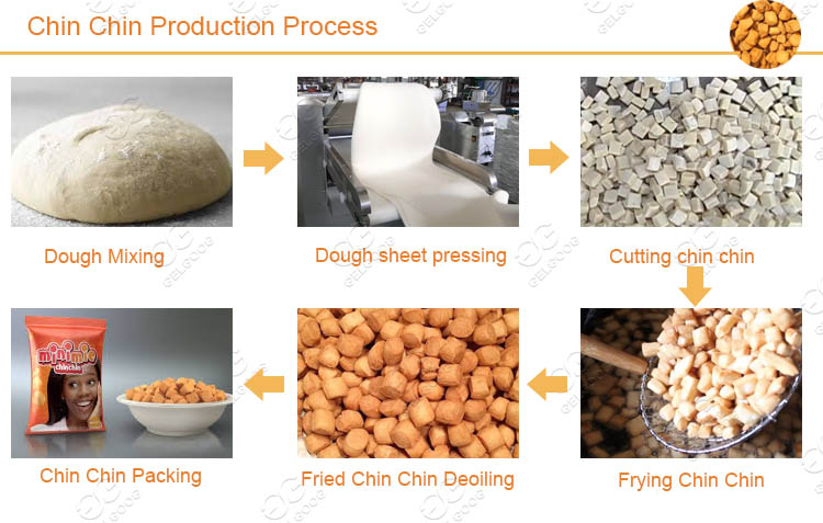 Processus de production de Chin Chin