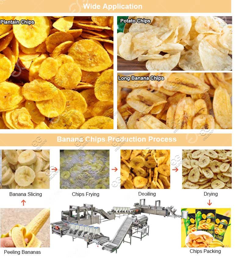 processus de fabrication des chips de banane